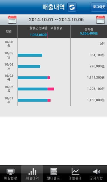 멀티샾 매장관리截图5