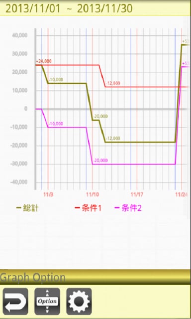 収支管理 for ギャンブル截图3