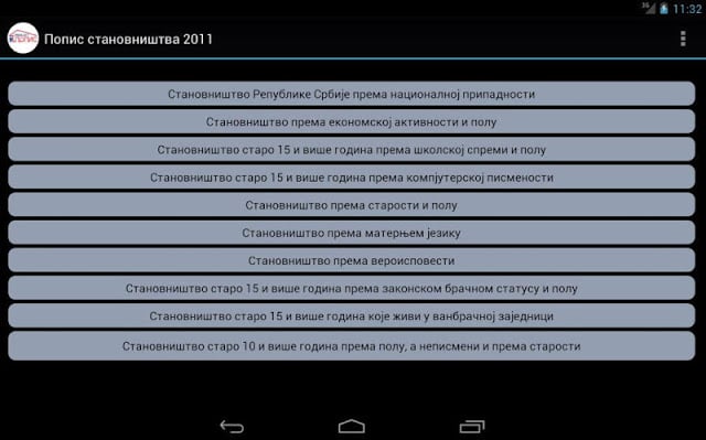 Попис становништва 2011截图6