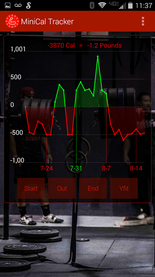 MiniCal Calorie Tracker Widget截图3