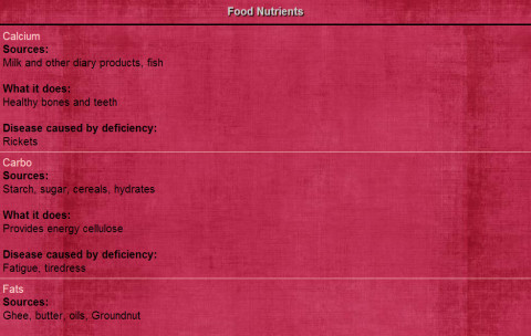 Food Nutrients截图2