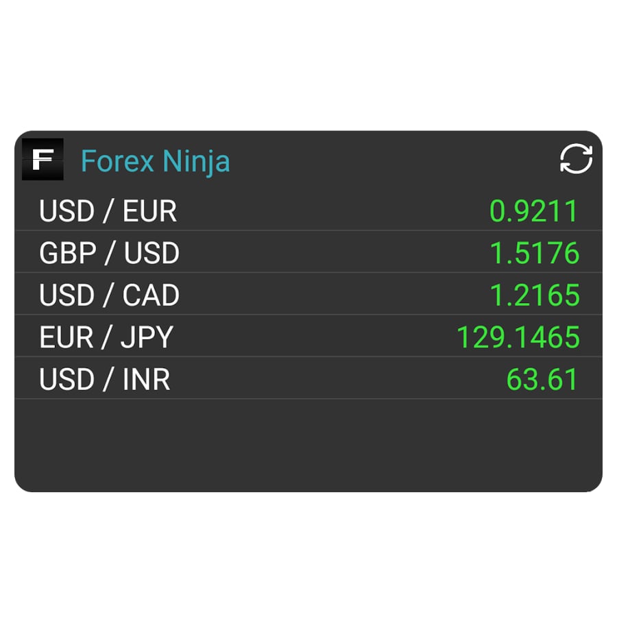 Forex Ninja截图2