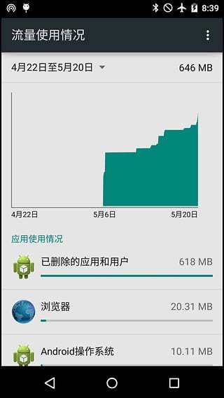 Performance Control截图4