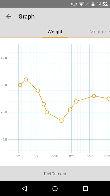 Diet Camera - Food Tracker截图1