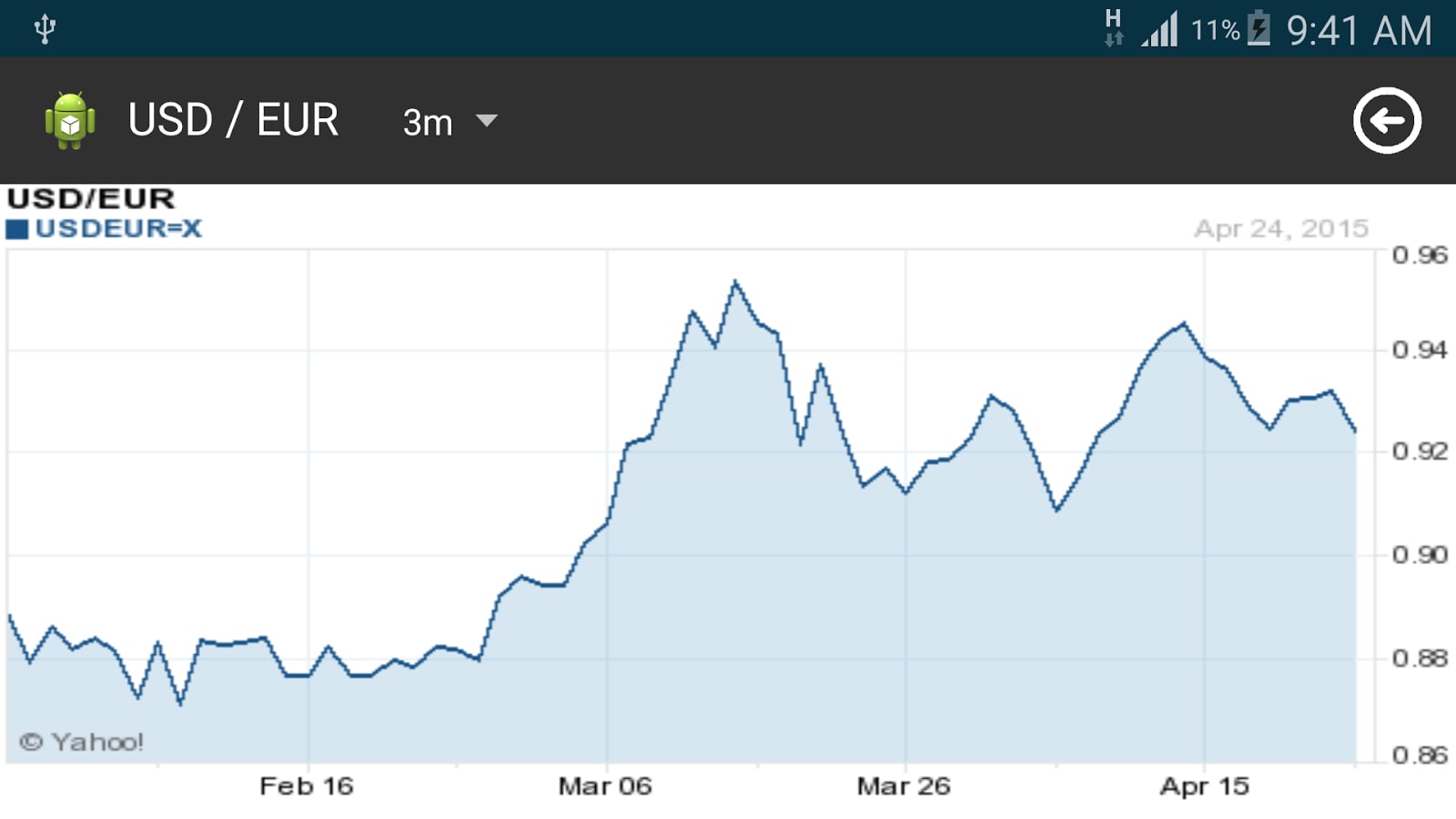 Forex Ninja截图1