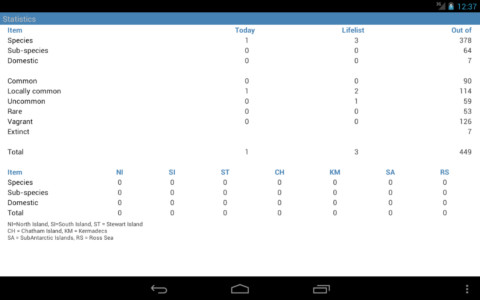 Demo NZ Birding Checklist截图6