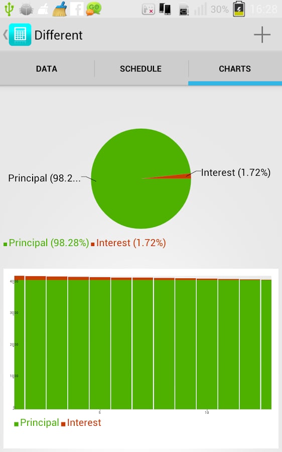 Loan Calculators截图4