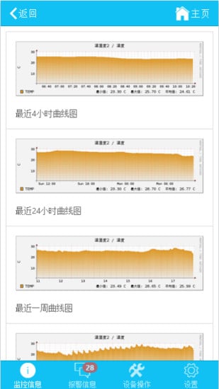 SMT机房动力环境监控系统手机客户端截图1