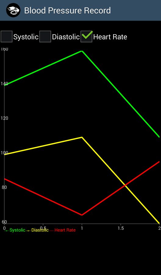 Blood Pressure Record free截图2