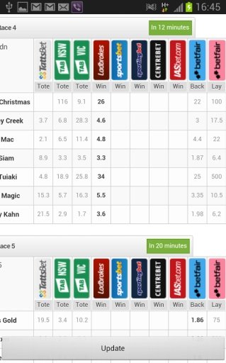 Australia Greyhound Odds截图1