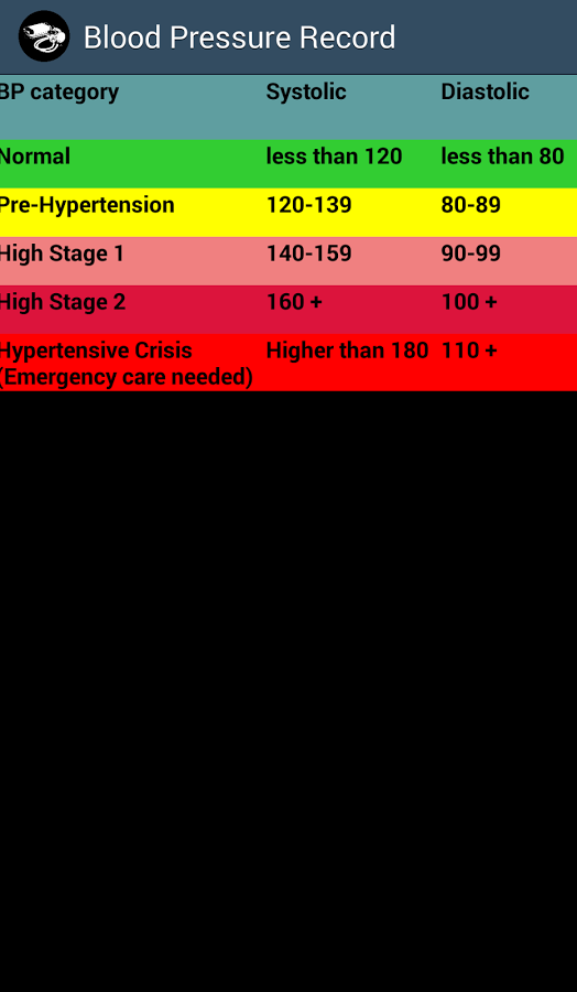 Blood Pressure Record free截图7