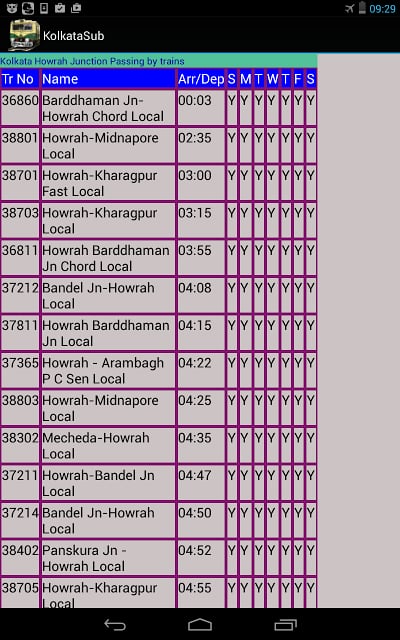 Kolkata Suburban Trains截图7