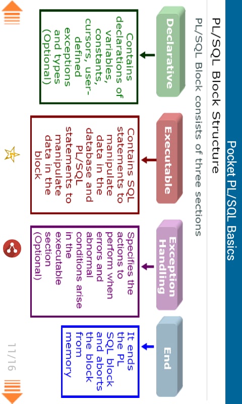 Pocket PLSQL Part 1截图1