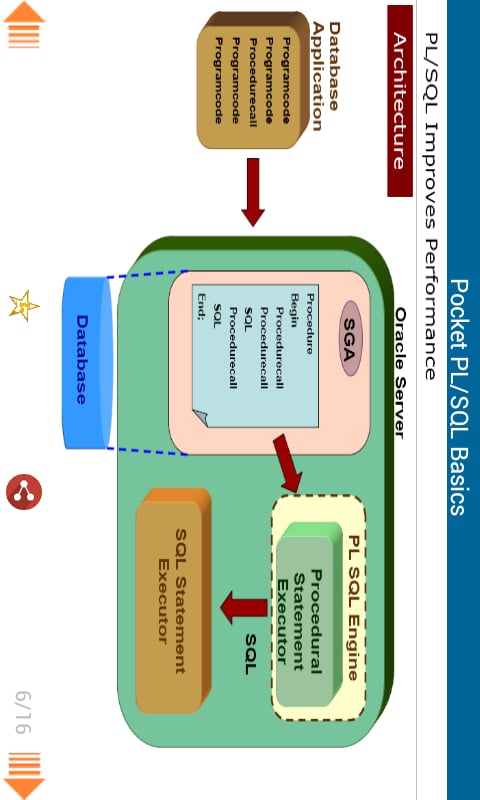 Pocket PLSQL Part 1截图4