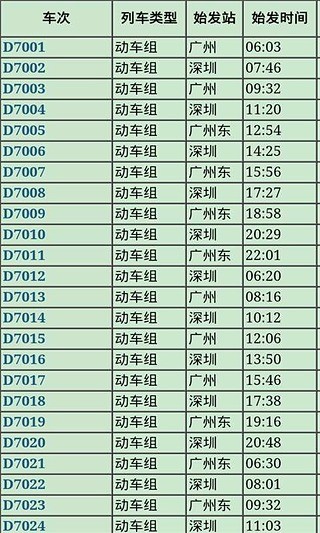 2015年春运火车列车表截图3