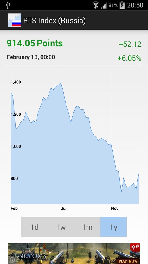 Quote for RTS Index (Rus...截图2