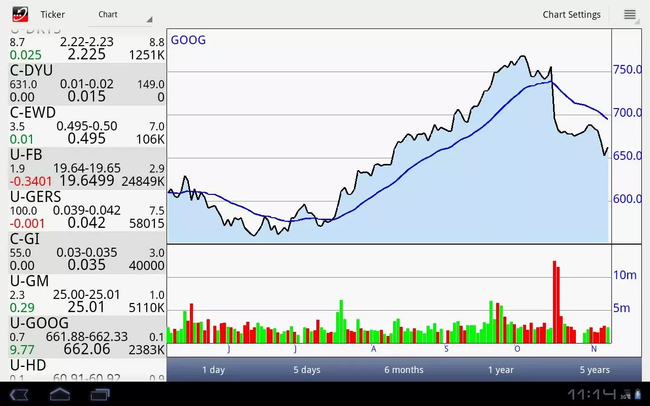 Stockwatch Ticker截图1