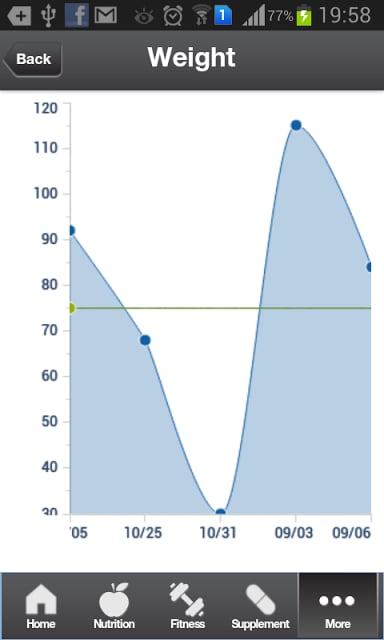 Unicity Transformation截图7