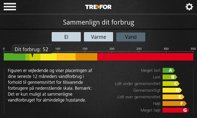 TREFOR Energi截图4