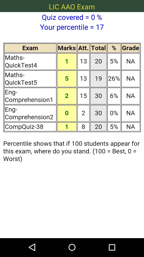 LIC AAO Exam截图1