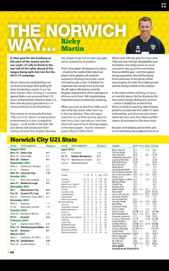 Norwich FC Matchday Prog...截图2