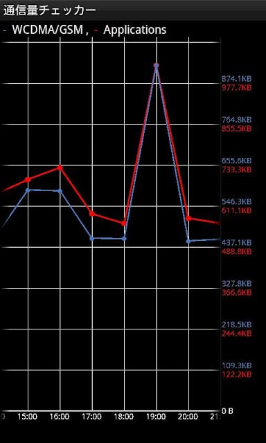 Traffic Logger(Trial)截图2