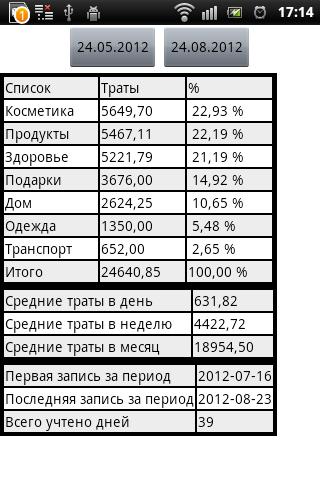 Список покупок PRO截图4