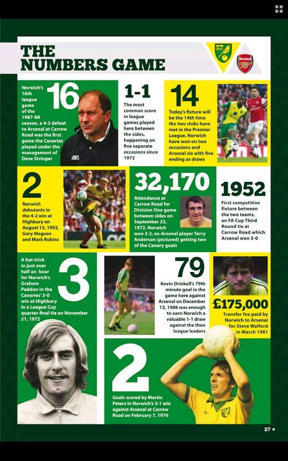 Norwich FC Matchday Prog...截图1