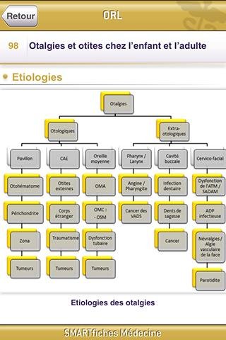 SMARTfiches ORL Free截图4