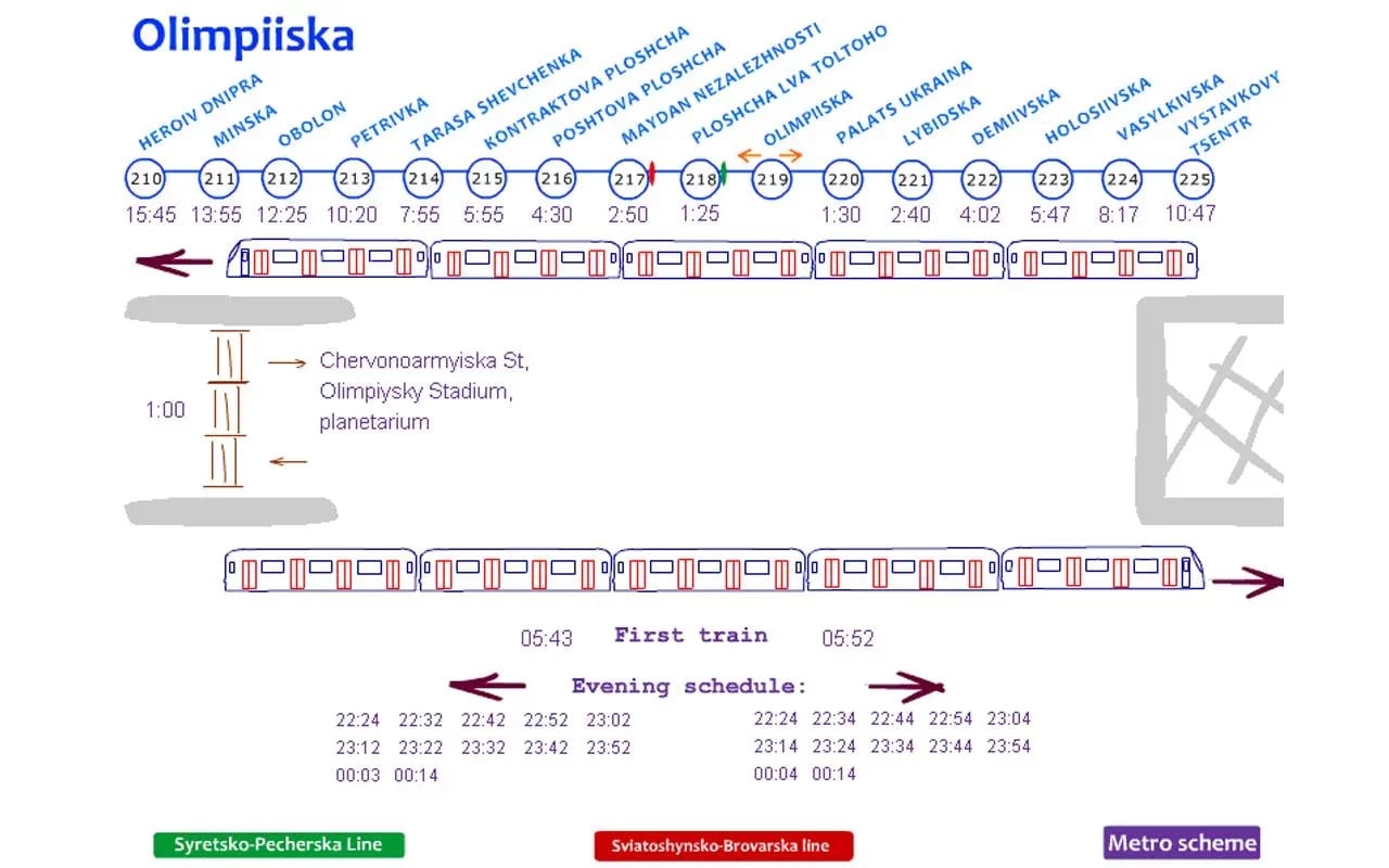 Kyiv metro scheme截图1