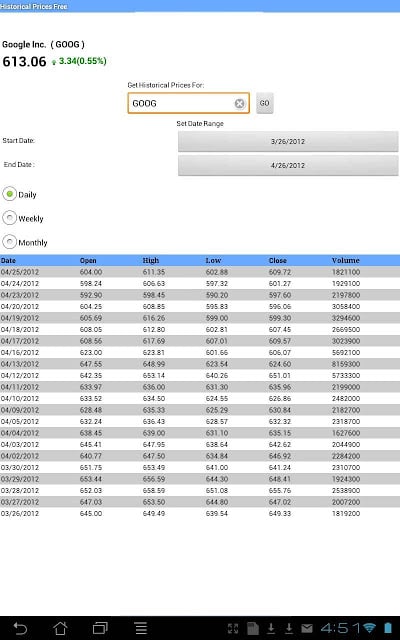 Historical Prices Free截图3