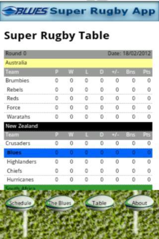 Blues Super Rugby截图3