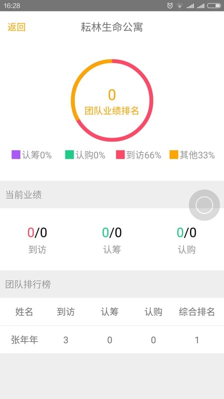 呗易卖房截图2