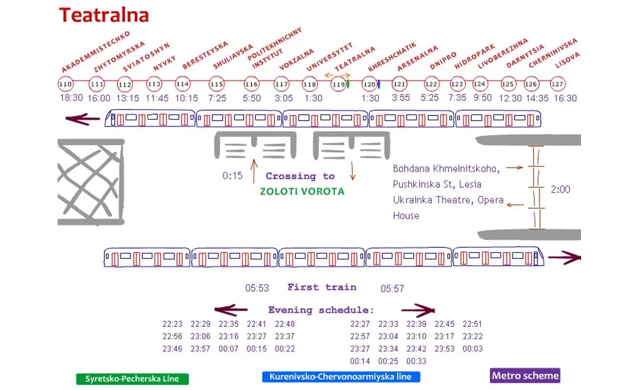 Kyiv metro scheme截图4