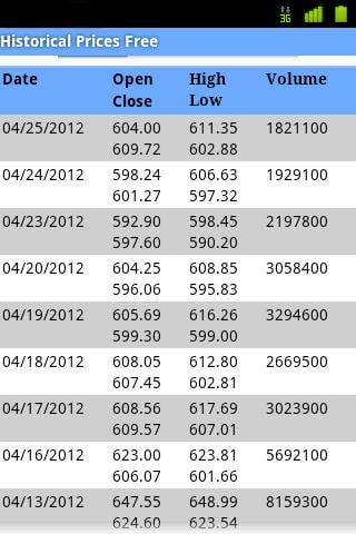 Historical Prices Free截图1