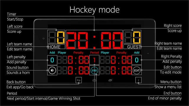 记分牌 Hockey截图2