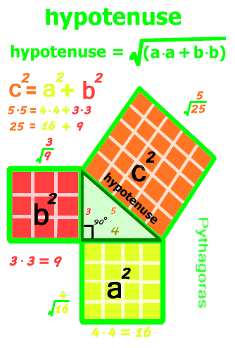 Pythagoras theorem Calculator截图1