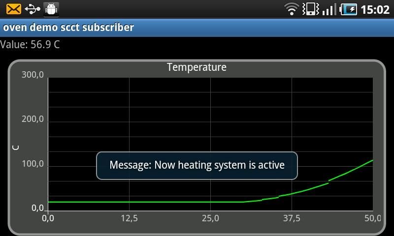 Oven Demo SCCT Subscriber截图1