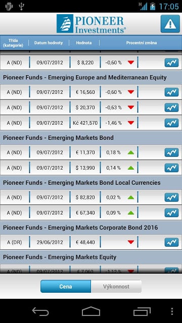 Pioneer Investments ČR截图7