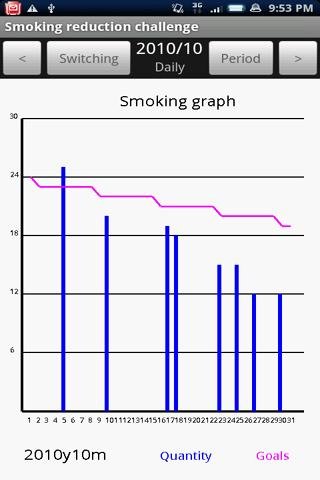 Smoking reduction Trial截图1