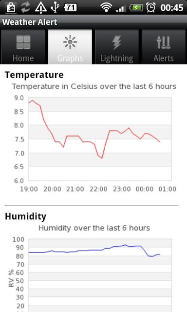 Weather Alert截图1