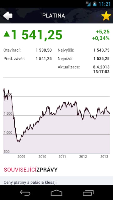 Investičn&iacute;Web.cz截图4