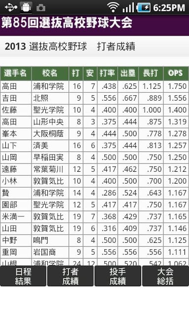 2013センバツ高校野球★総决算号截图3