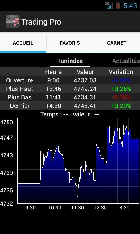 Cybex Trading截图1