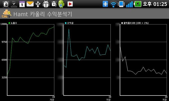 Hamt 카울리 수익분석기截图4