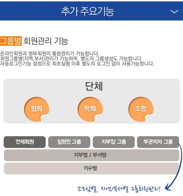 성동구 상공회 (각 ceo기수 포함)截图2