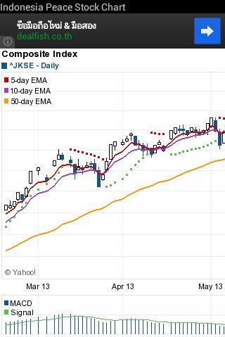 Indonesia Peace Stock Ch...截图4