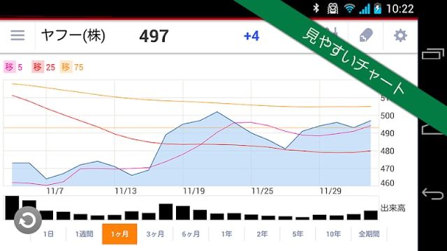 Yahoo!ファイナンス - 株価、为替、FXの无料アプリ！截图8