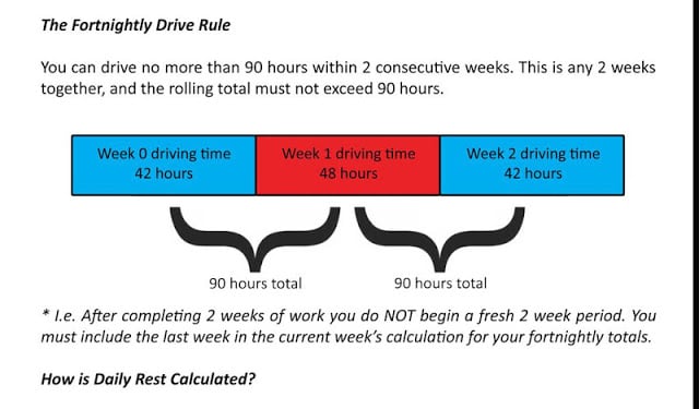 Ultimate Drivers Hours Guide截图3