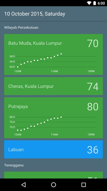 Malaysia Haze Watch截图1